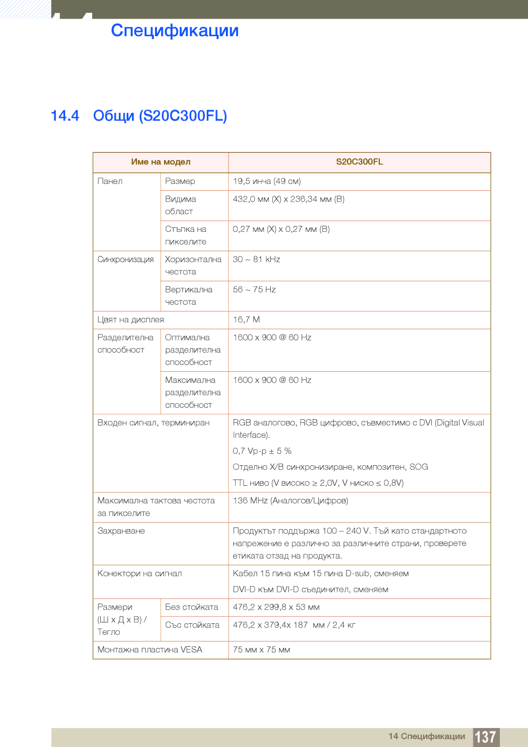 Samsung LS24B300HL/EN, LS22C300HS/EN manual 14.4 Общи S20C300FL, Име на модел S20C300FL 