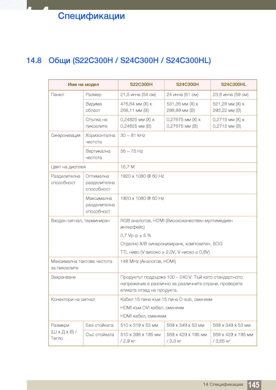 Samsung LS24B300HL/EN, LS22C300HS/EN 14.8 Общи S22C300H / S24C300H / S24C300HL, Име на модел S22C300H S24C300H S24C300HL 