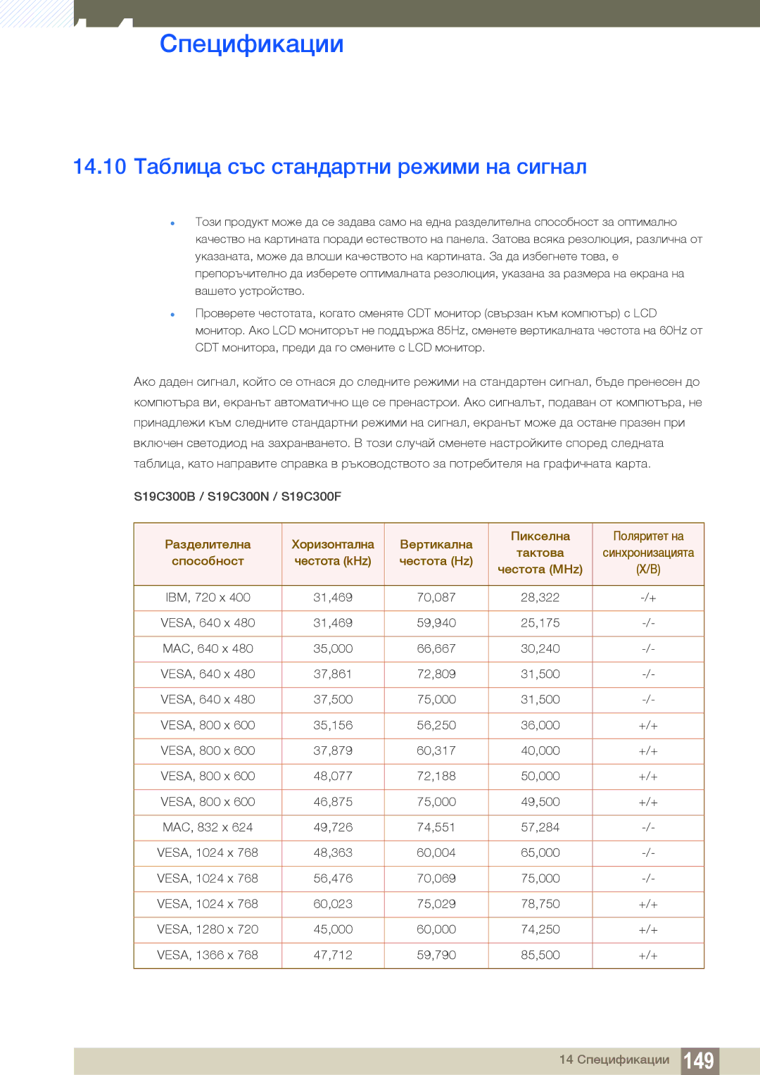 Samsung LS24B300HL/EN manual 14.10 Таблица със стандартни режими на сигнал, Способност Честота kHz Честота Hz Честота MHz 