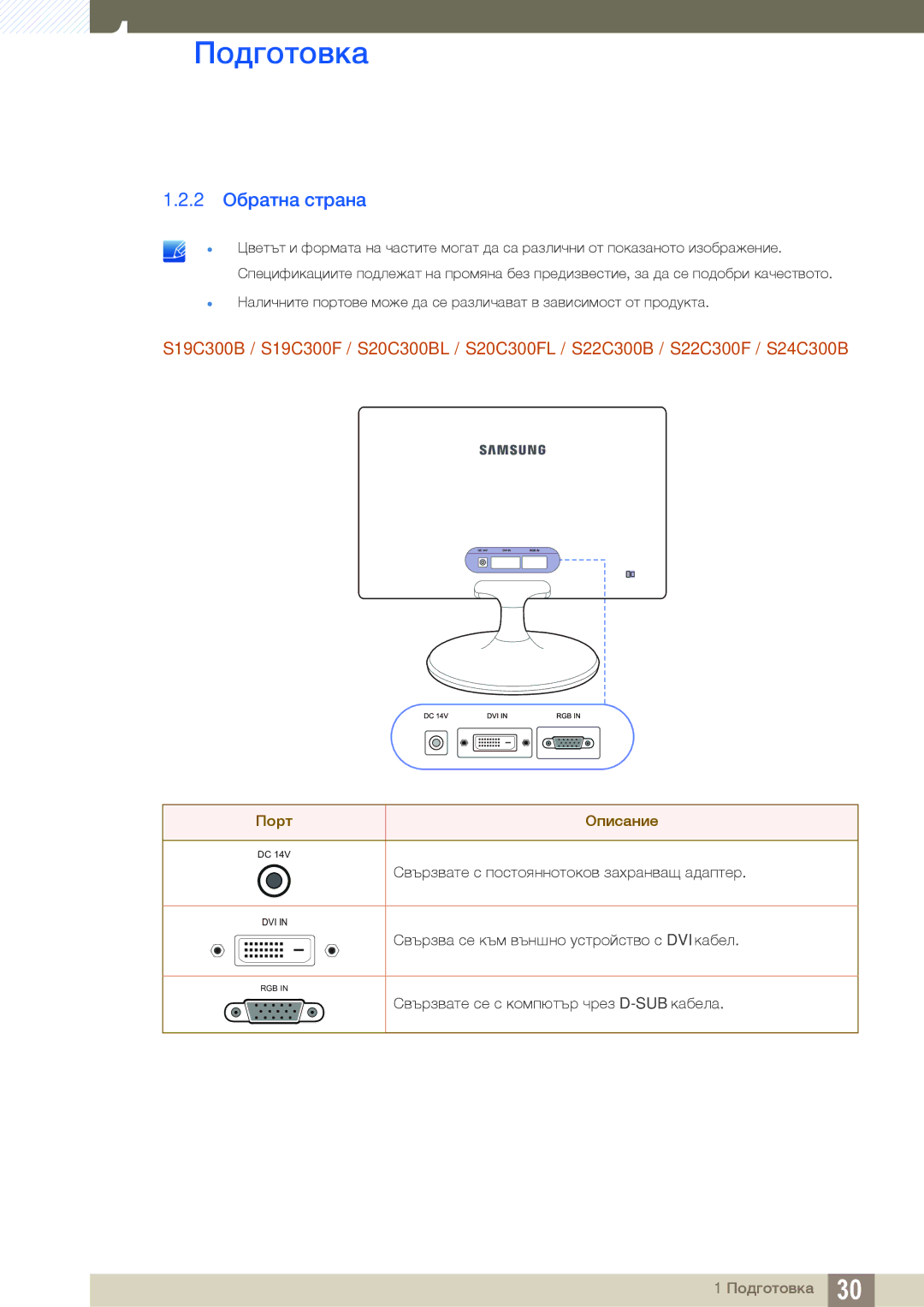 Samsung LS22C300HS/EN, LS24B300HL/EN manual 2 Обратна страна, Порт Описание 