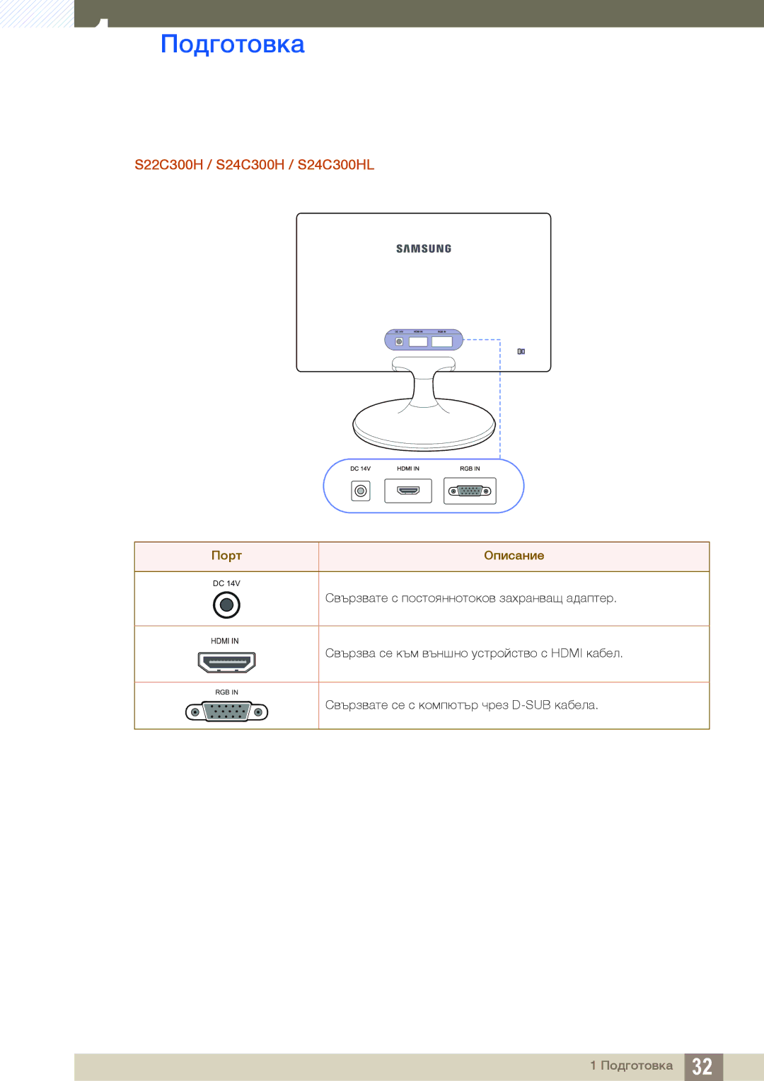 Samsung LS22C300HS/EN, LS24B300HL/EN manual Свързва се към външно устройство с Hdmi кабел 