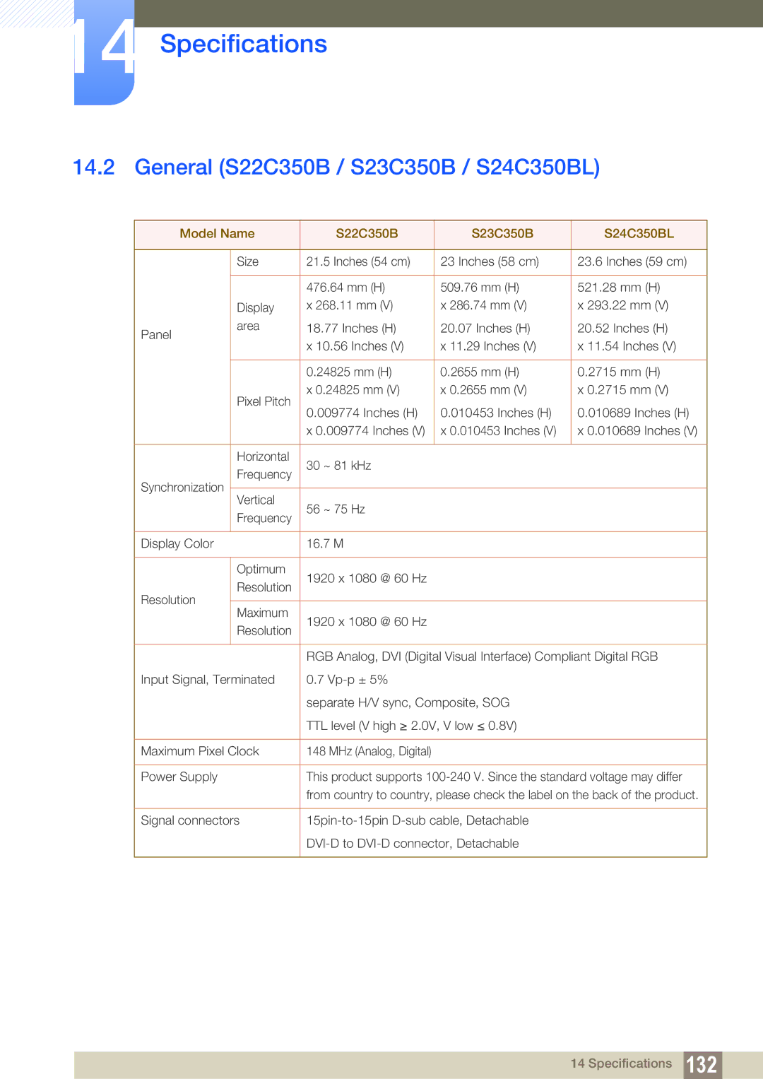 Samsung LS23C350HS/EN, LS22C350HS/EN manual General S22C350B / S23C350B / S24C350BL, Model Name S22C350B S23C350B S24C350BL 