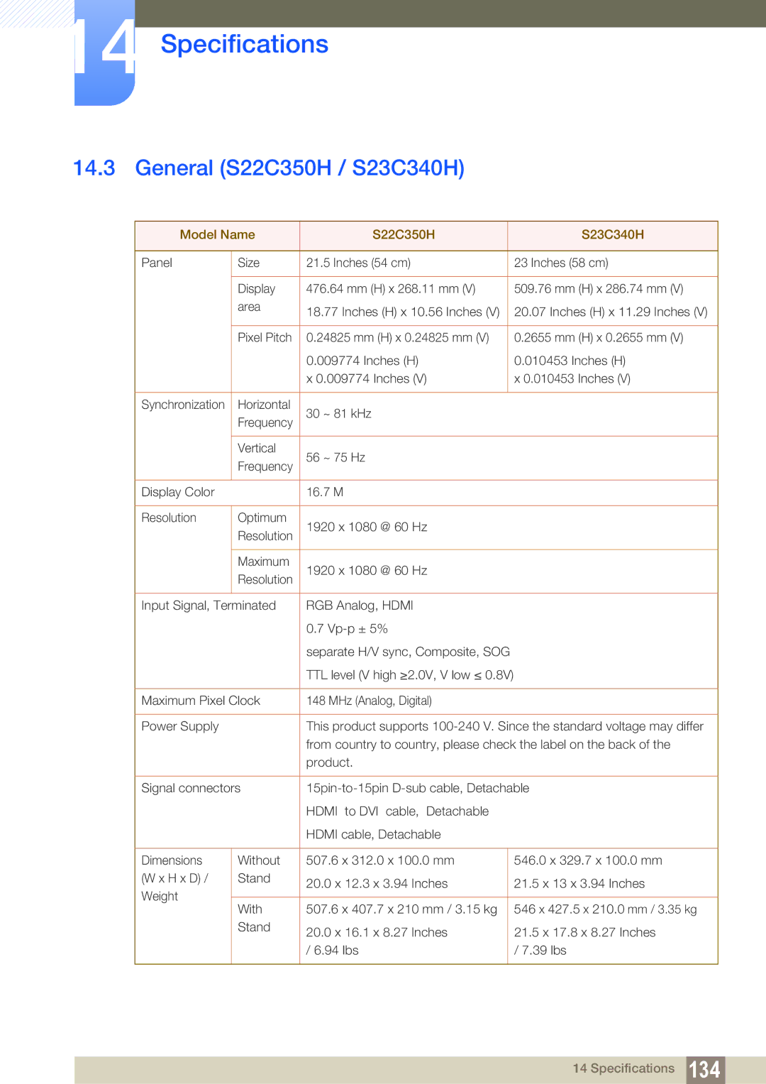 Samsung LS22D300NY/EN, LS22C350HS/EN, LS24C350HS/EN, LS23C350HS/EN General S22C350H / S23C340H, Model Name S22C350H S23C340H 