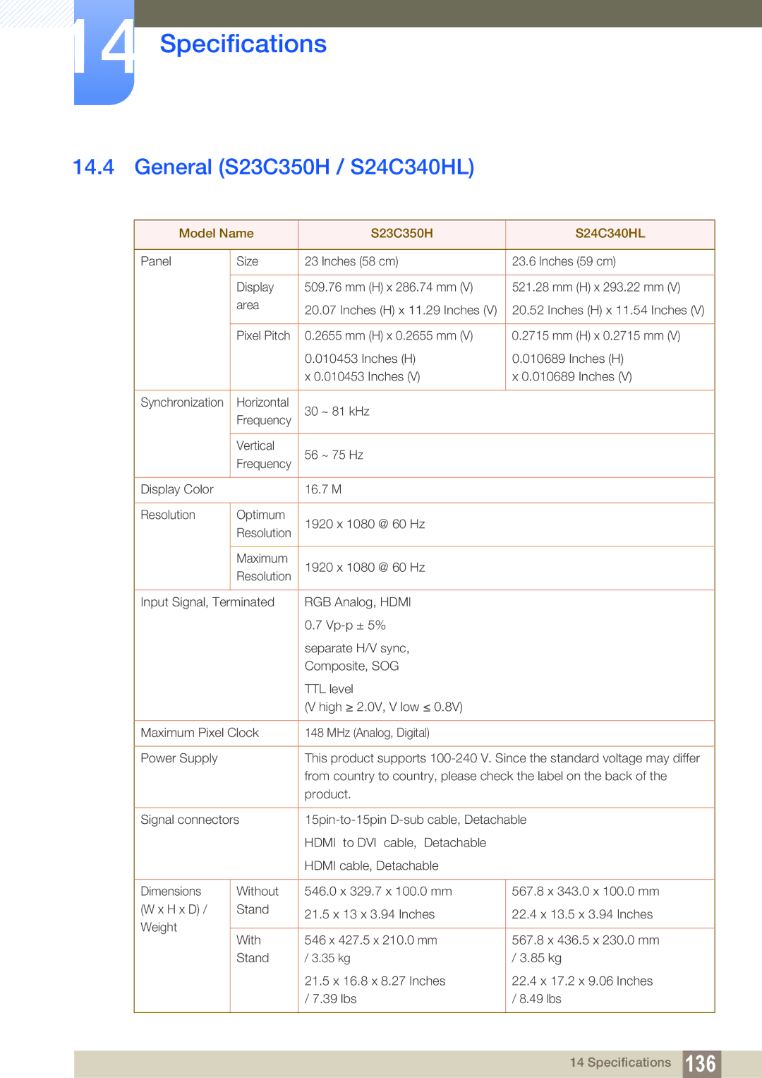 Samsung LS22C350HS/ZR, LS22C350HS/EN, LS24C350HS/EN manual General S23C350H / S24C340HL, Model Name S23C350H S24C340HL 