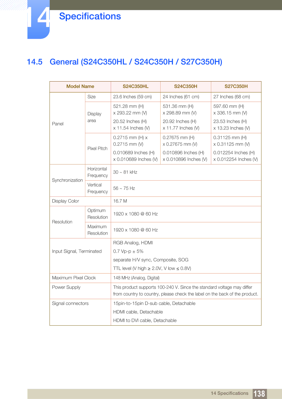 Samsung LS23C350HS/ZR, LS22C350HS/EN, LS24C350HS/EN General S24C350HL / S24C350H / S27C350H, Model Name S24C350HL S27C350H 