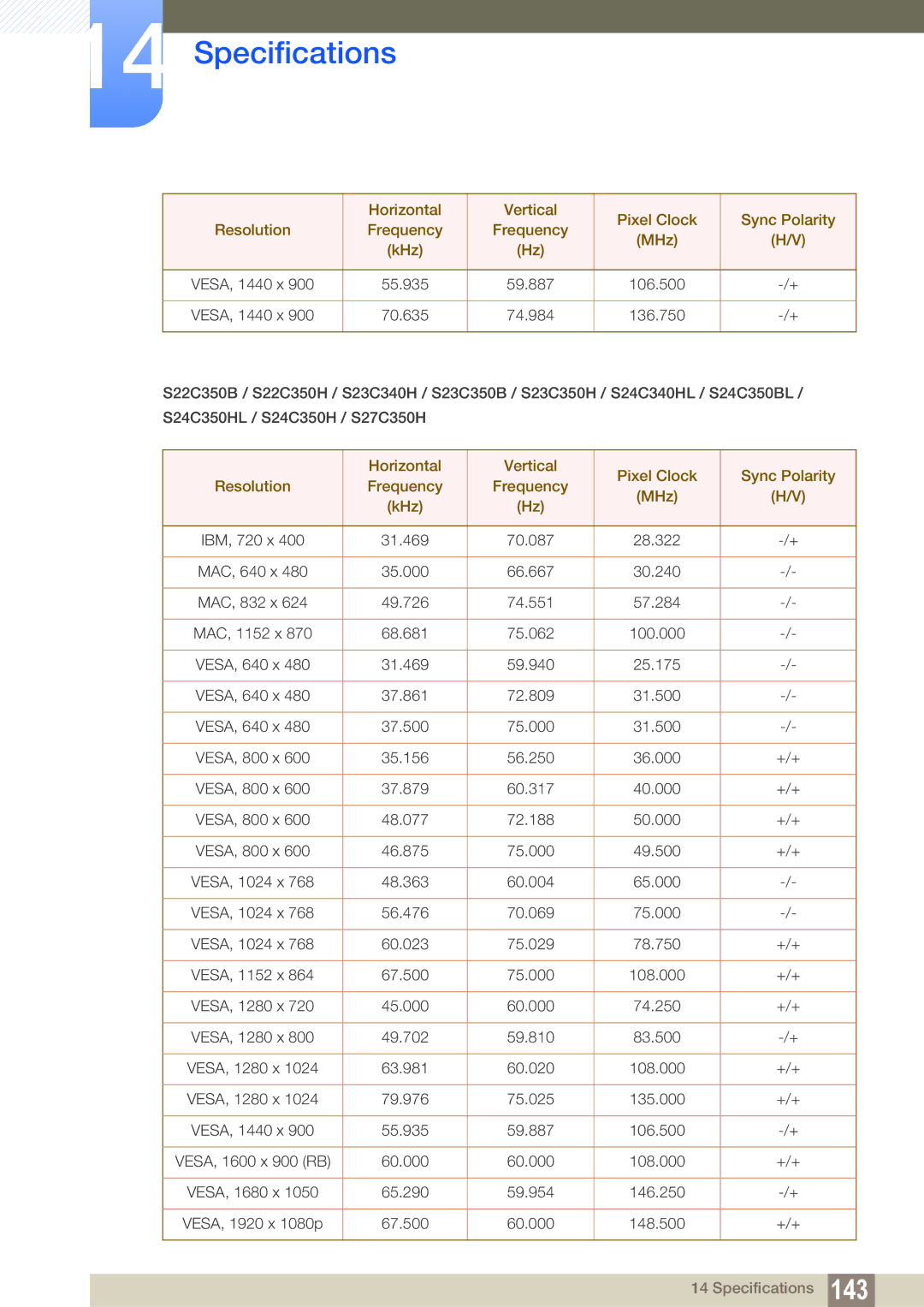 Samsung LS22D300NY/XV, LS22C350HS/EN, LS24C350HS/EN, LS23C350HS/EN, LS27C350HS/EN, LS22D300NY/EN manual 55.935 59.887 106.500 