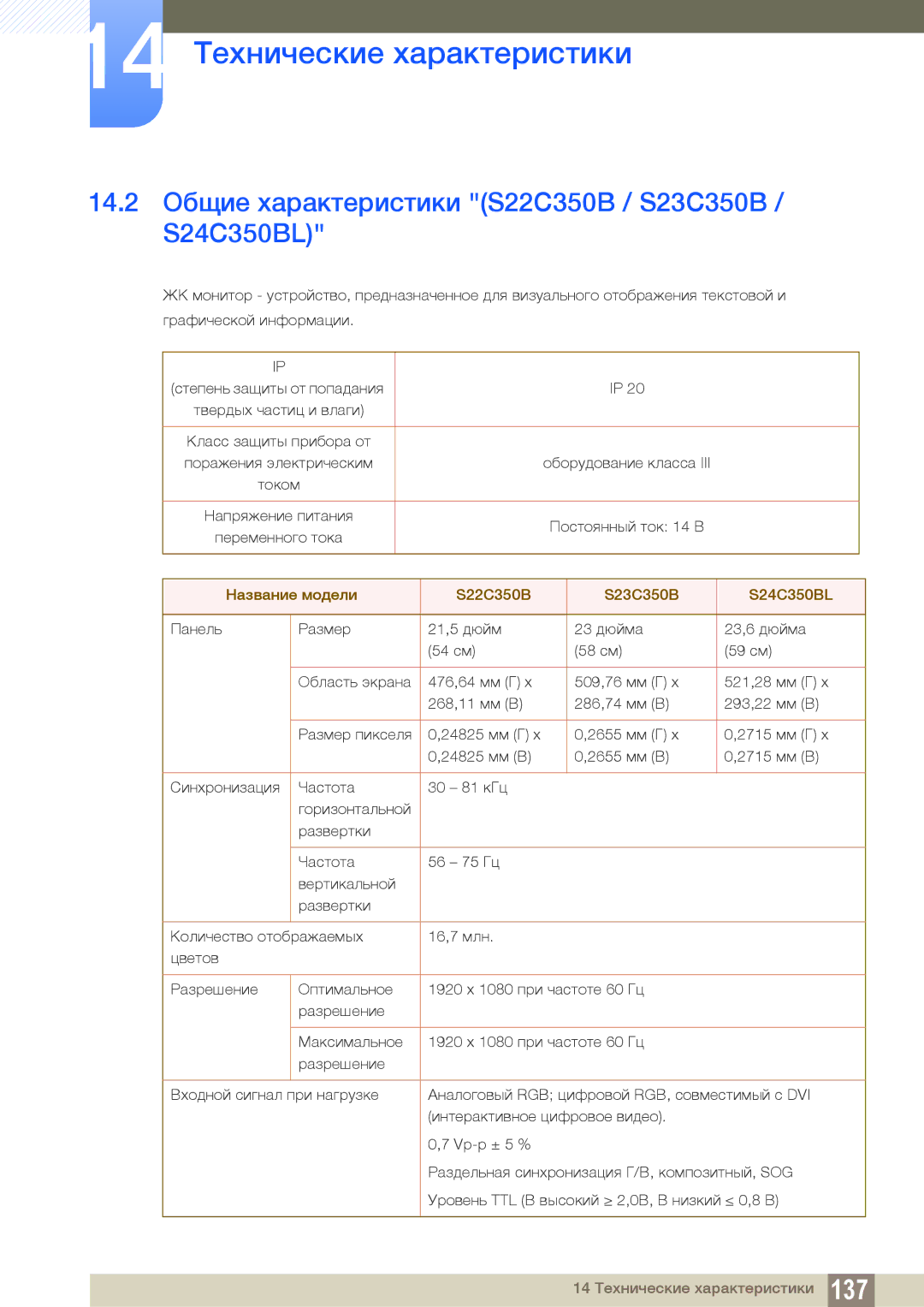 Samsung LS23C350HS/EN, LS22C350HS/EN, LS24C350HS/EN, LS27C350HS/EN 14.2 Общие характеристики S22C350B / S23C350B / S24C350BL 