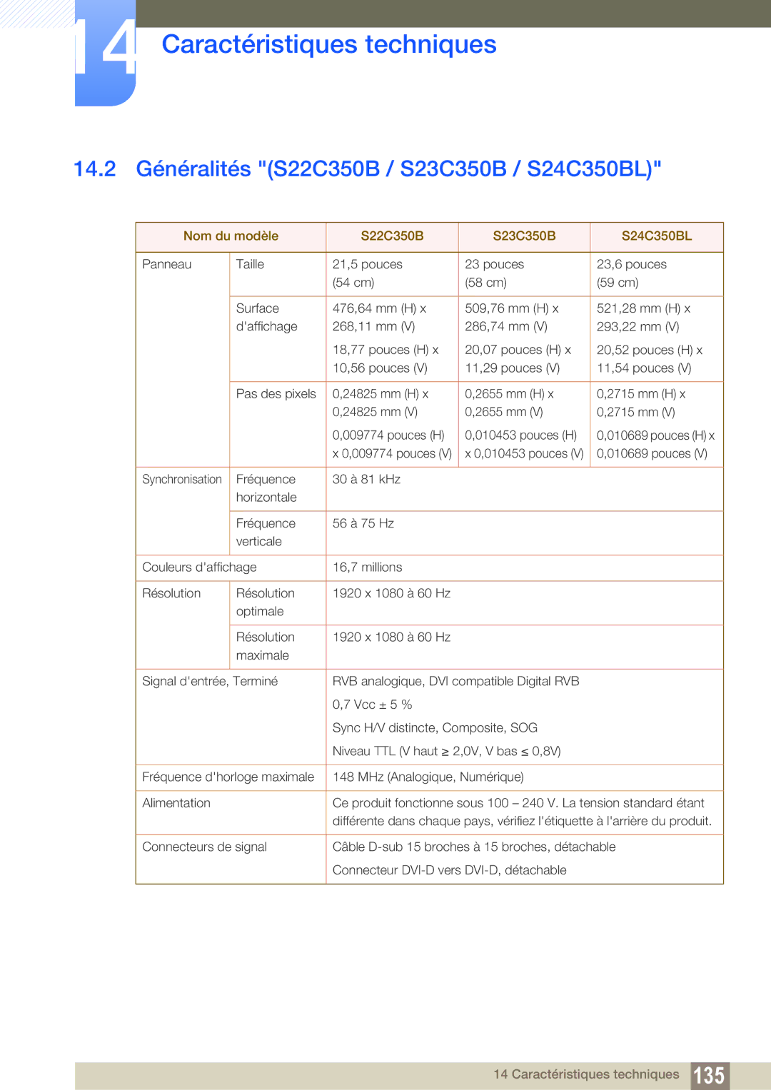 Samsung LS22C350HS/EN manual 14.2 Généralités S22C350B / S23C350B / S24C350BL, Nom du modèle S22C350B S23C350B S24C350BL 