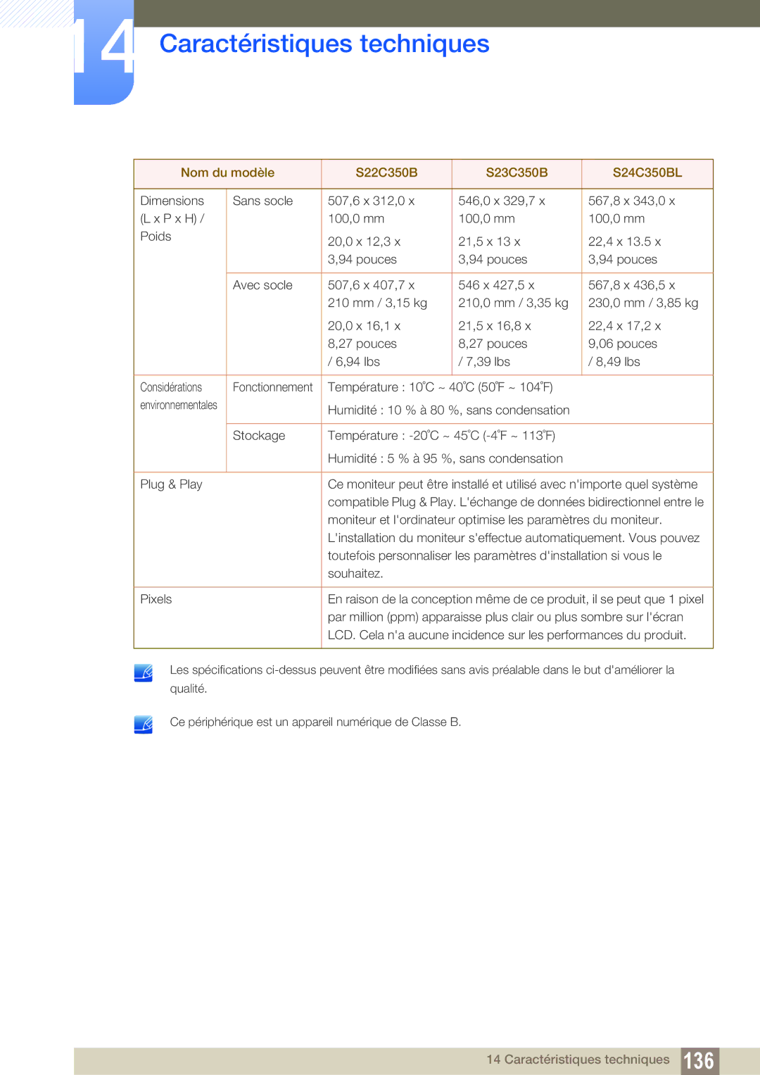 Samsung LS24C350HS/EN, LS22C350HS/EN, LS23C350HS/EN, LS27C350HS/EN, LS22D300NY/EN manual Environnementales 