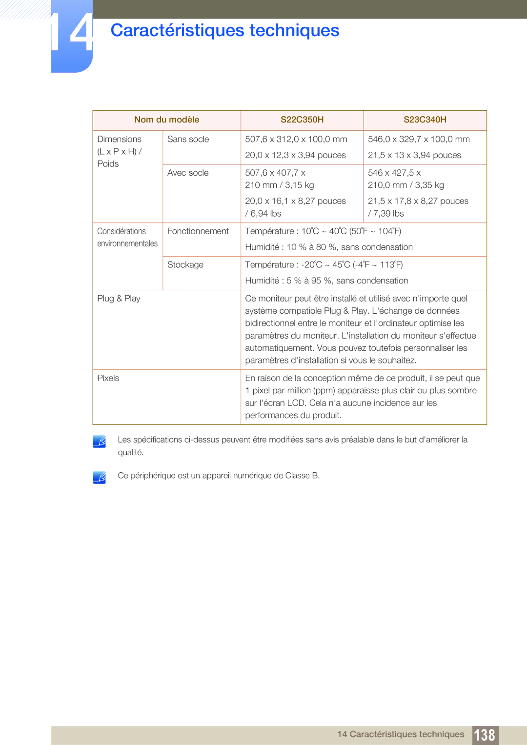 Samsung LS27C350HS/EN, LS22C350HS/EN, LS24C350HS/EN, LS23C350HS/EN, LS22D300NY/EN manual Environnementales 