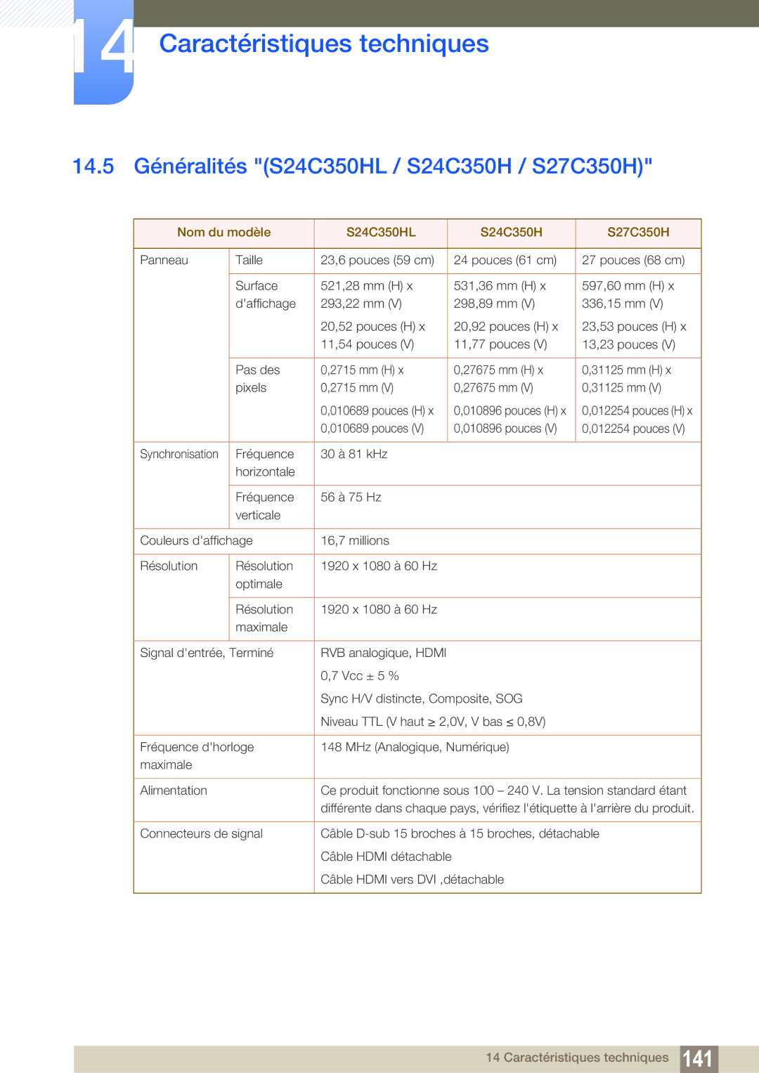 Samsung LS24C350HS/EN, LS22C350HS/EN 14.5 Généralités S24C350HL / S24C350H / S27C350H, Nom du modèle S24C350HL S27C350H 