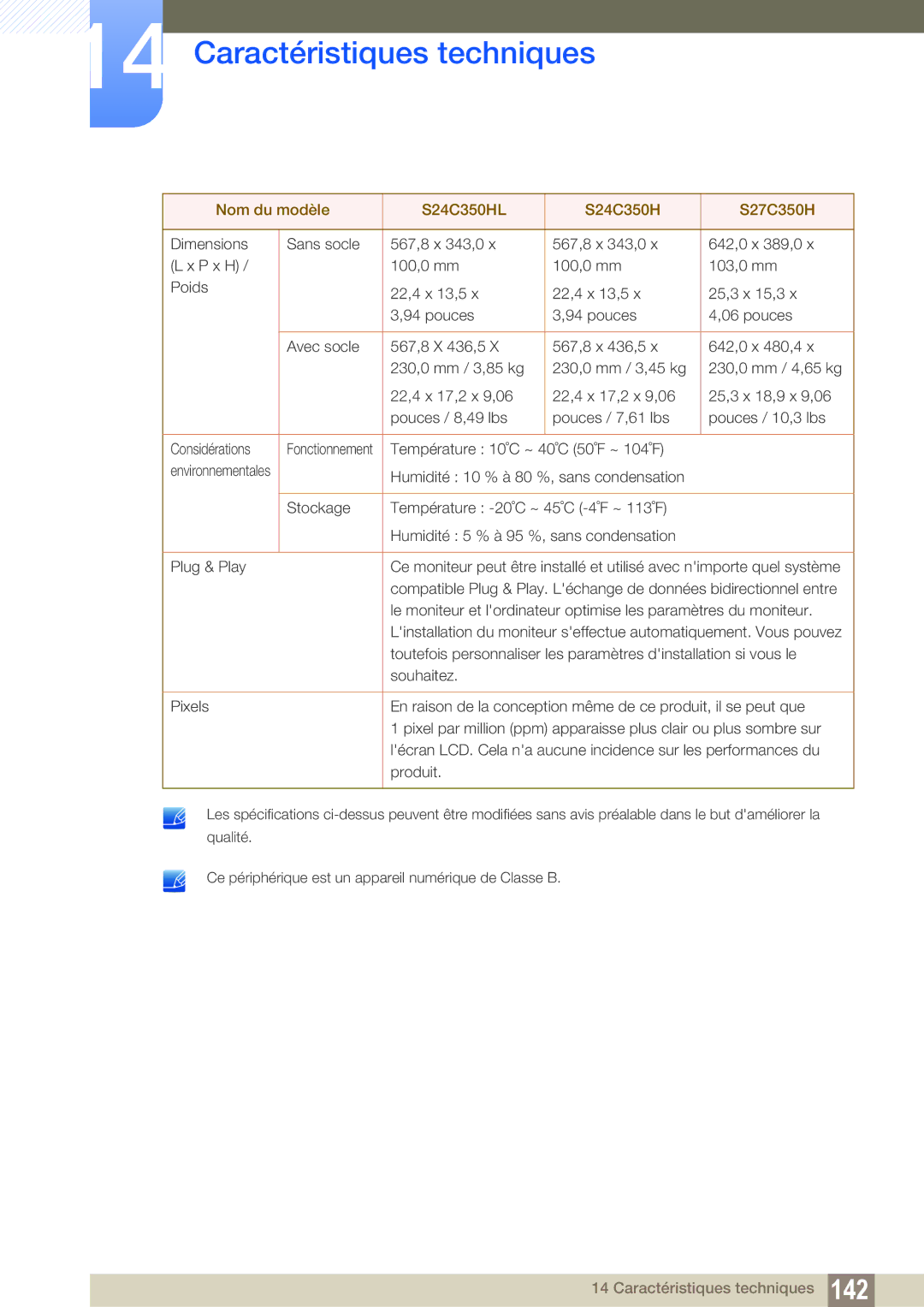 Samsung LS23C350HS/EN, LS22C350HS/EN, LS24C350HS/EN, LS27C350HS/EN, LS22D300NY/EN manual Fonctionnement 