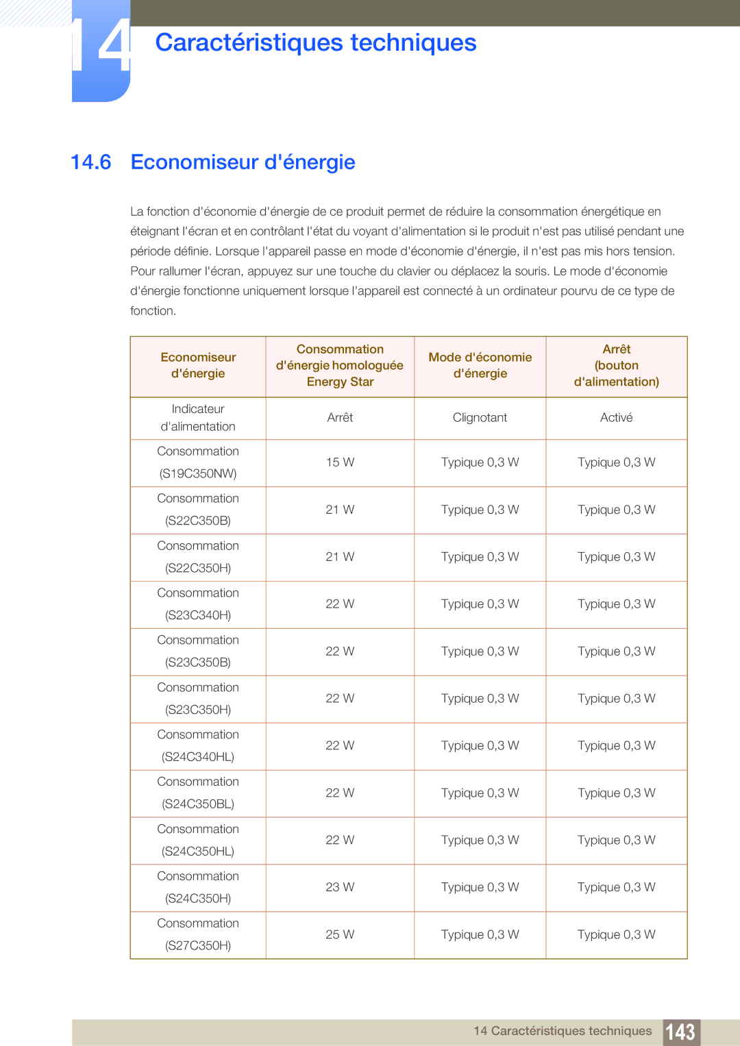 Samsung LS27C350HS/EN, LS22C350HS/EN, LS24C350HS/EN, LS23C350HS/EN, LS22D300NY/EN manual Economiseur dénergie 