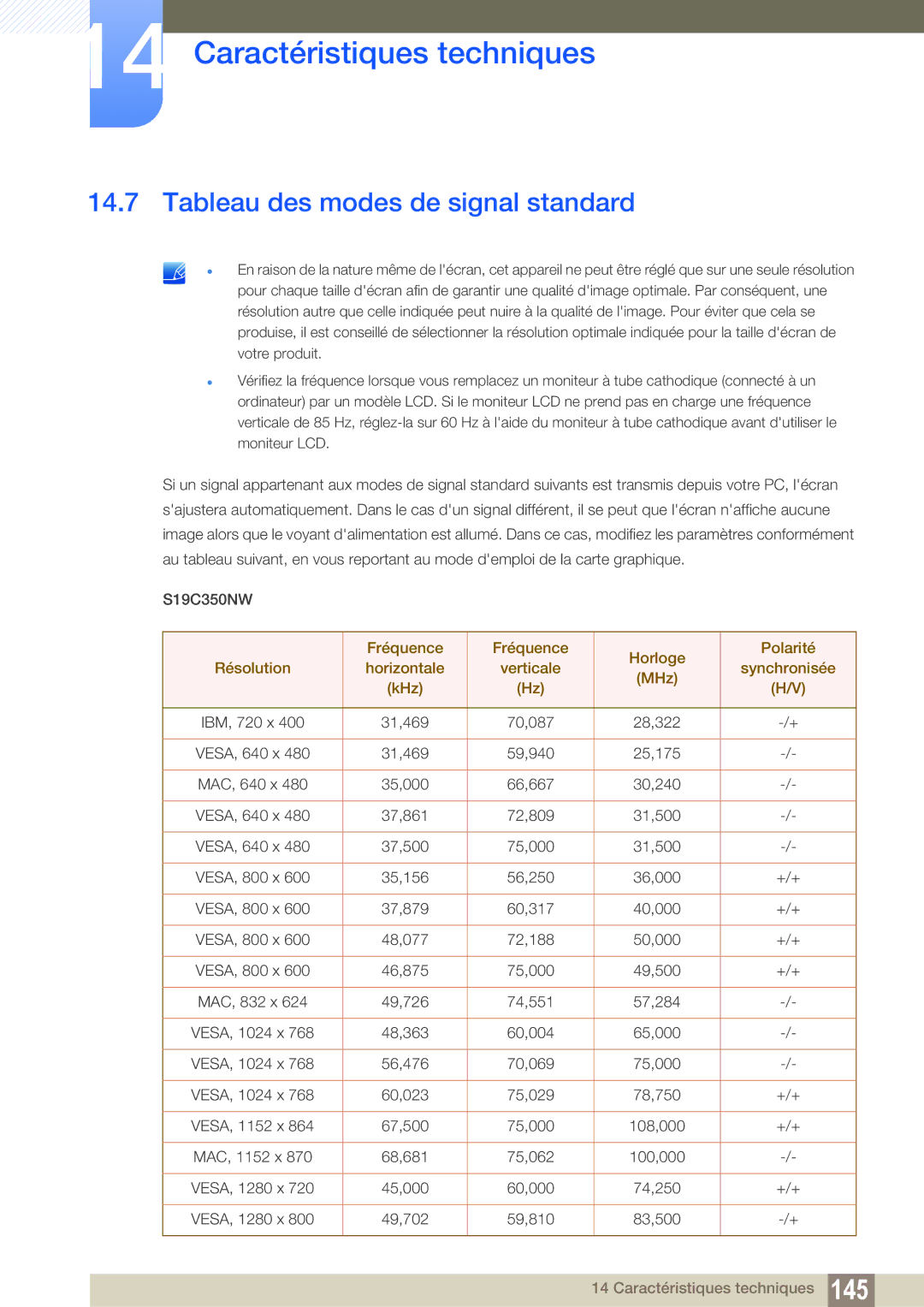 Samsung LS22C350HS/EN, LS24C350HS/EN, LS23C350HS/EN, LS27C350HS/EN, LS22D300NY/EN manual Tableau des modes de signal standard 