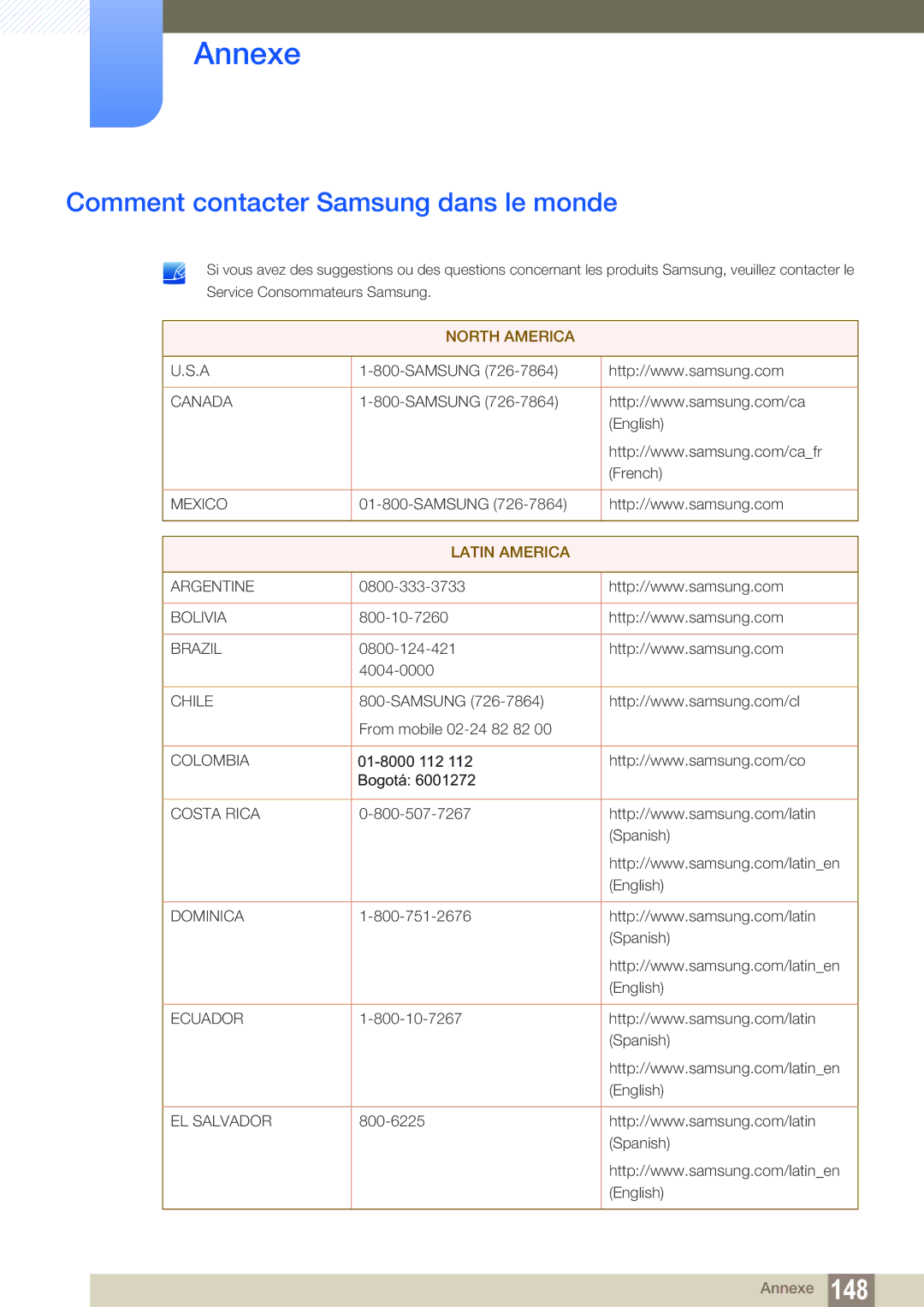 Samsung LS27C350HS/EN, LS22C350HS/EN, LS24C350HS/EN, LS23C350HS/EN manual Annexe, Comment contacter Samsung dans le monde 