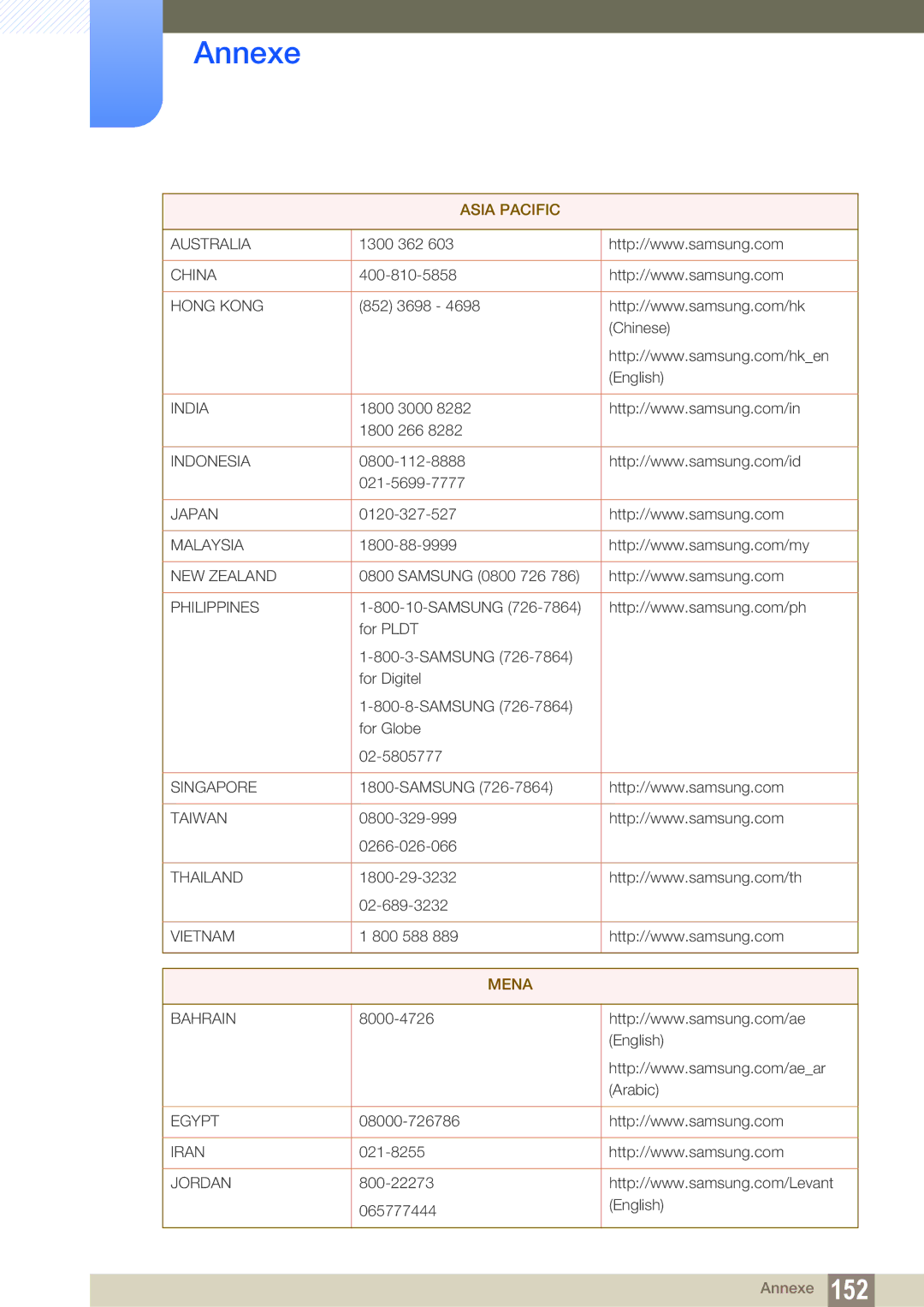 Samsung LS23C350HS/EN, LS22C350HS/EN, LS24C350HS/EN, LS27C350HS/EN, LS22D300NY/EN manual Asia Pacific 