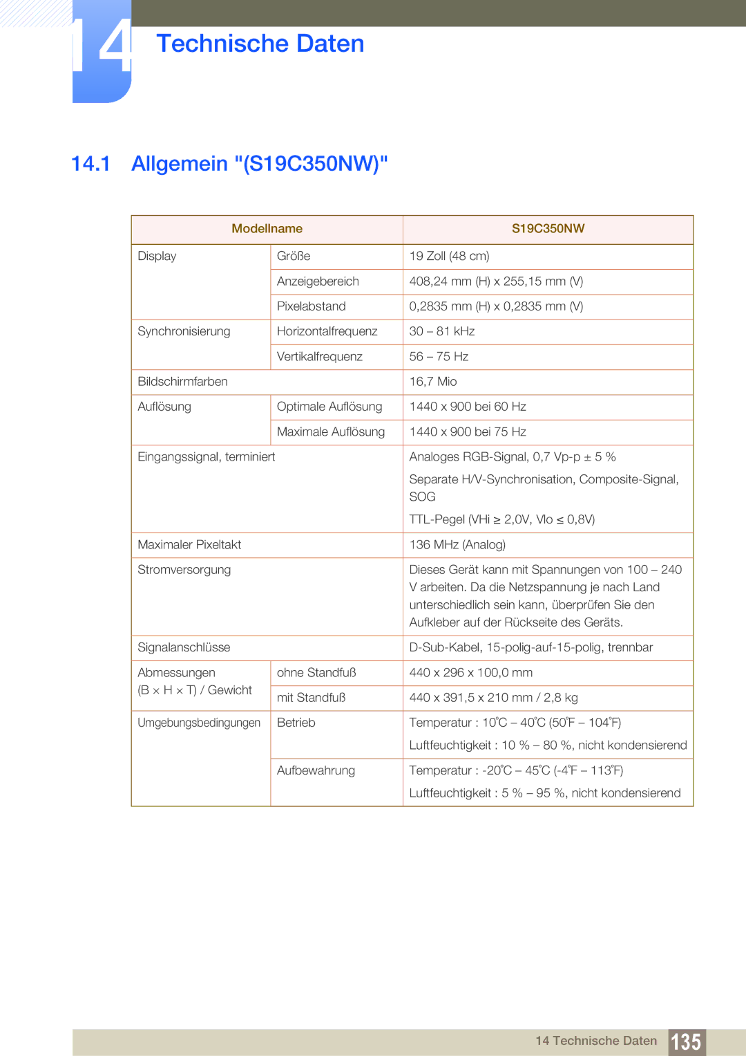 Samsung LS22C350HS/EN, LS24C350HS/EN, LS23C350HS/EN, LS27C350HS/EN, LS22D300NY/EN manual Technische Daten, Allgemein S19C350NW 