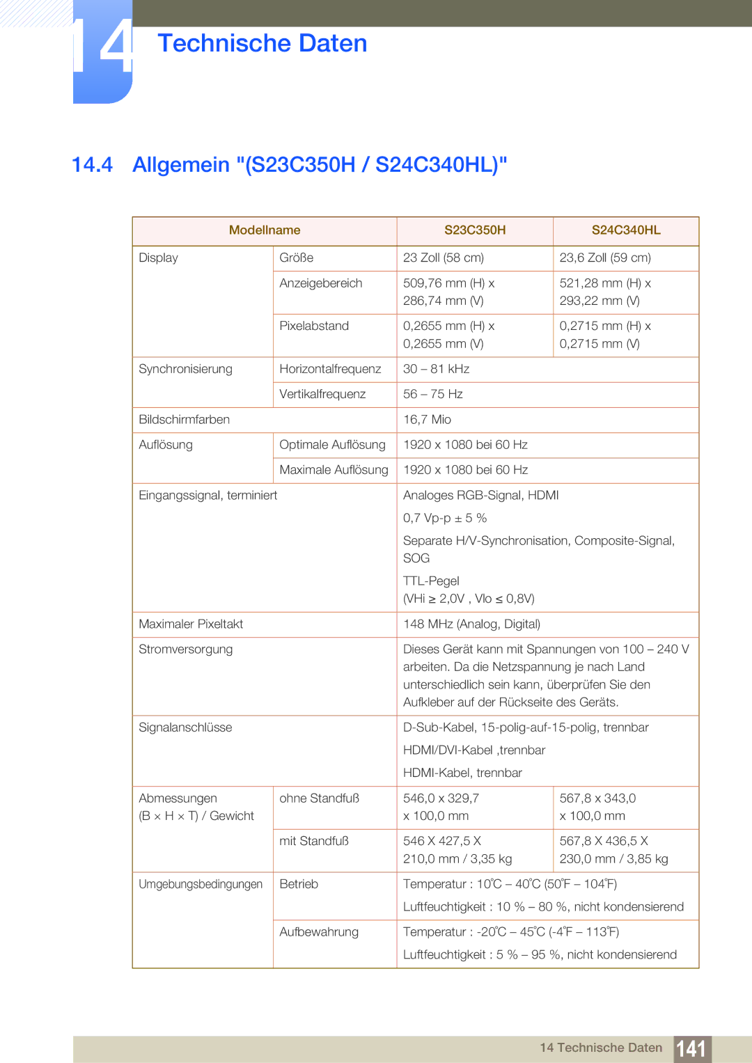 Samsung LS24C350HS/EN, LS22C350HS/EN, LS23C350HS/EN manual Allgemein S23C350H / S24C340HL, Modellname S23C350H S24C340HL 