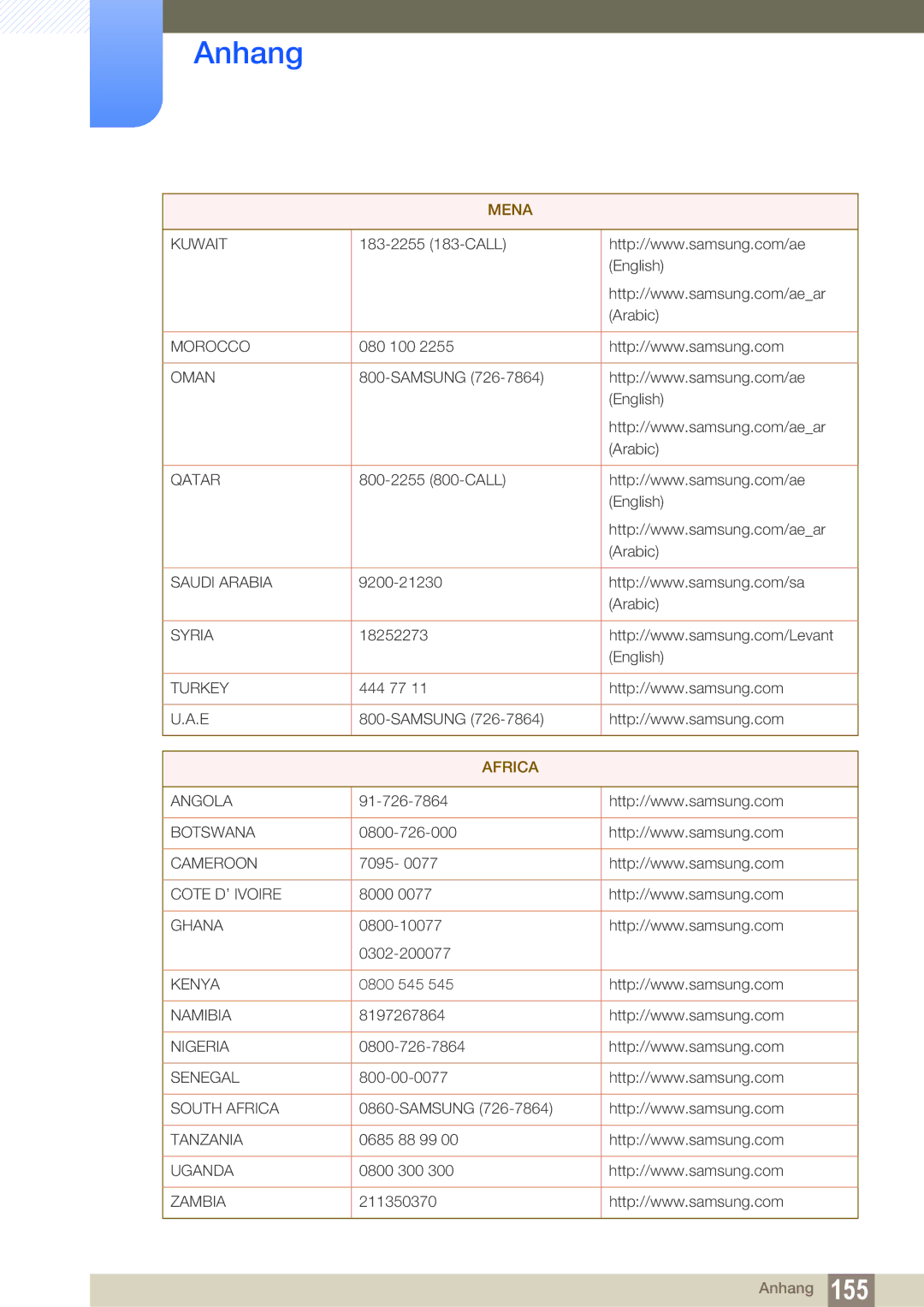 Samsung LS22C350HS/EN, LS24C350HS/EN, LS23C350HS/EN, LS27C350HS/EN, LS22D300NY/EN manual Africa 