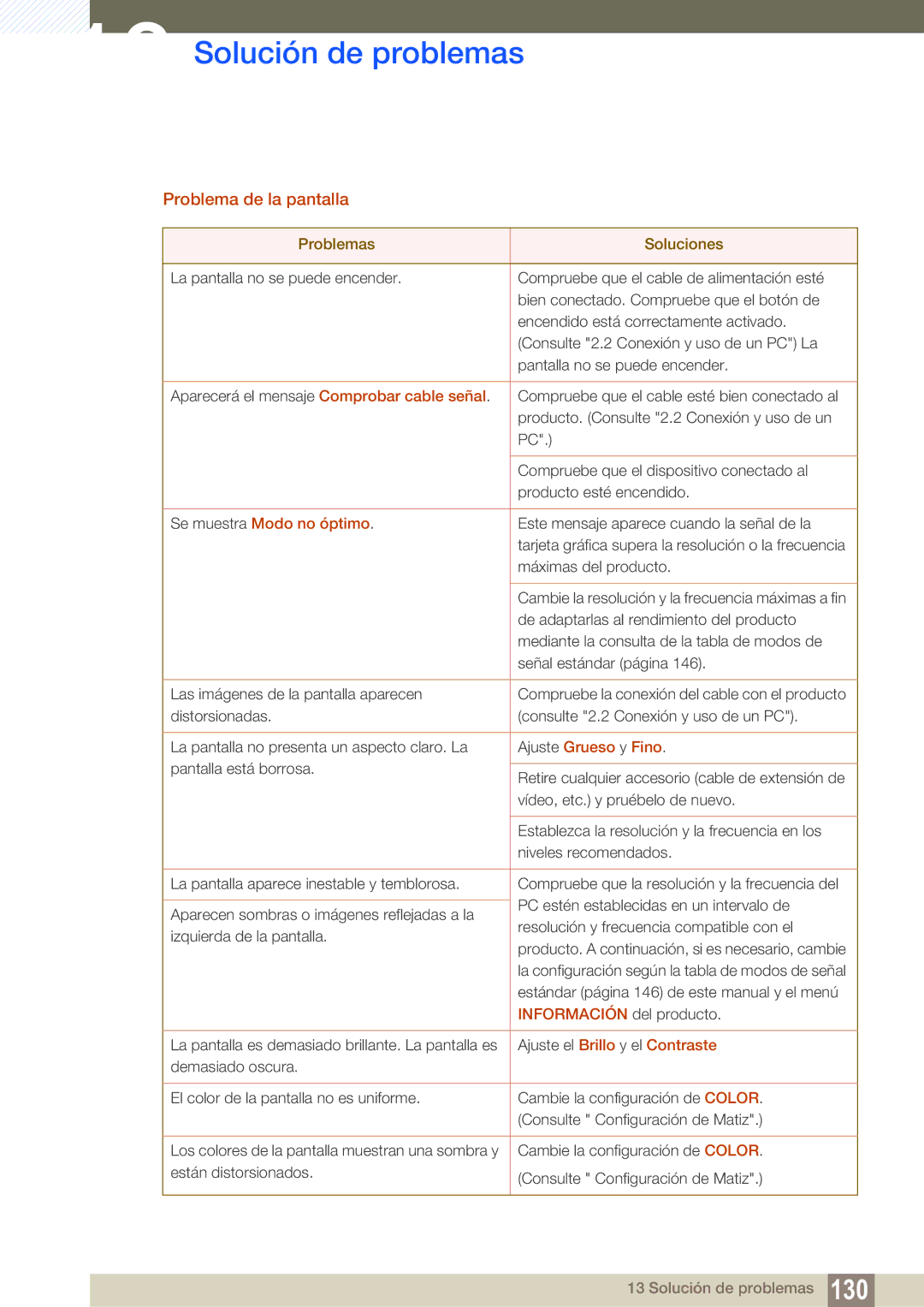 Samsung LS22C350HS/EN, LS24C350HS/EN, LS23C350HS/EN, LS27C350HS/EN, LS22D300NY/EN manual Problema de la pantalla 