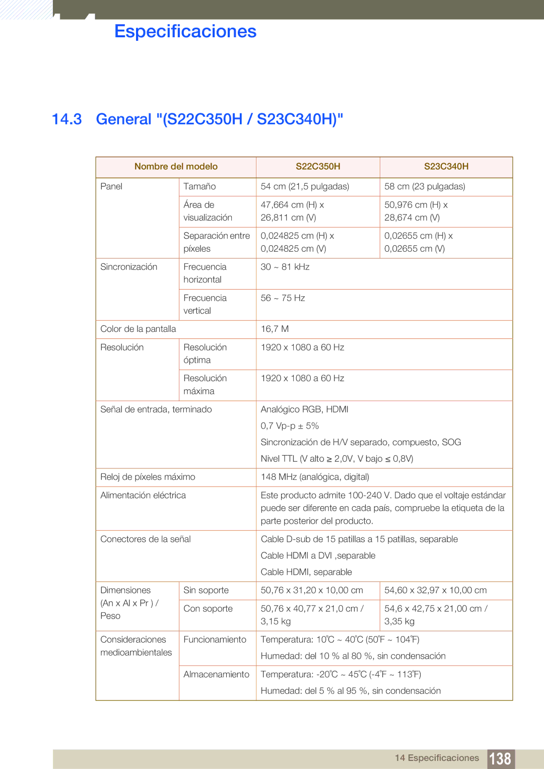 Samsung LS27C350HS/EN, LS22C350HS/EN, LS24C350HS/EN manual General S22C350H / S23C340H, Nombre del modelo S22C350H S23C340H 