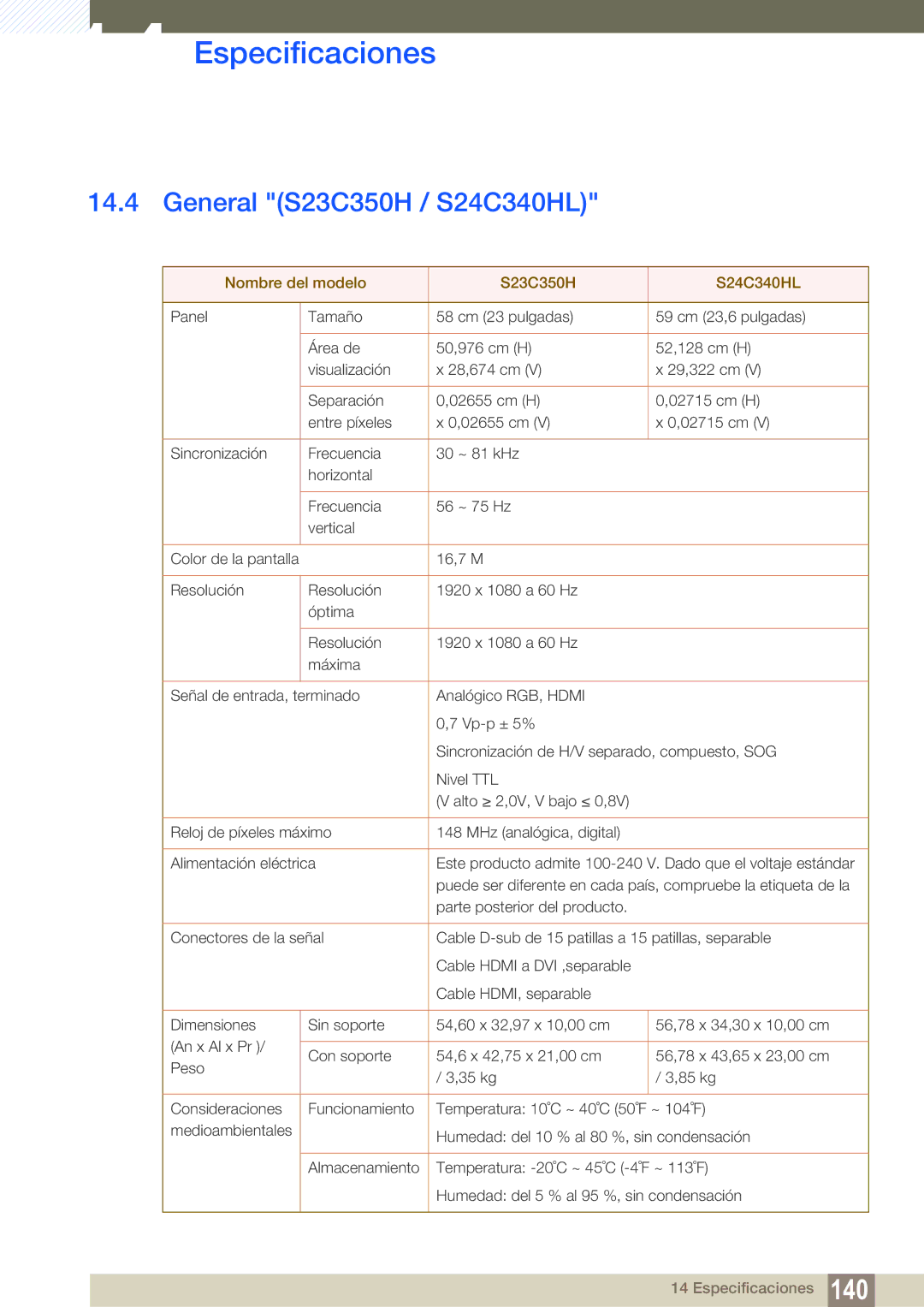 Samsung LS22C350HS/EN, LS24C350HS/EN, LS23C350HS/EN manual General S23C350H / S24C340HL, Nombre del modelo S23C350H S24C340HL 