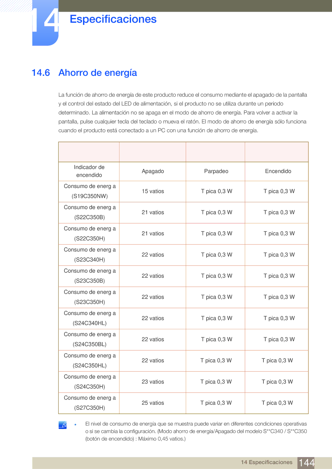 Samsung LS22D300NY/EN, LS22C350HS/EN, LS24C350HS/EN, LS23C350HS/EN, LS27C350HS/EN manual Ahorro de energía 