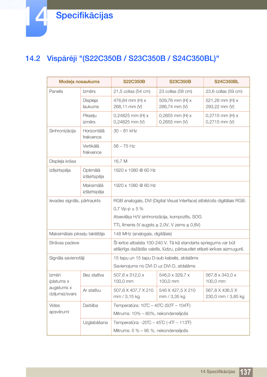 Samsung LS23C350HS/EN manual Vispārēji S22C350B / S23C350B / S24C350BL, Modeļa nosaukums S22C350B S23C350B S24C350BL 