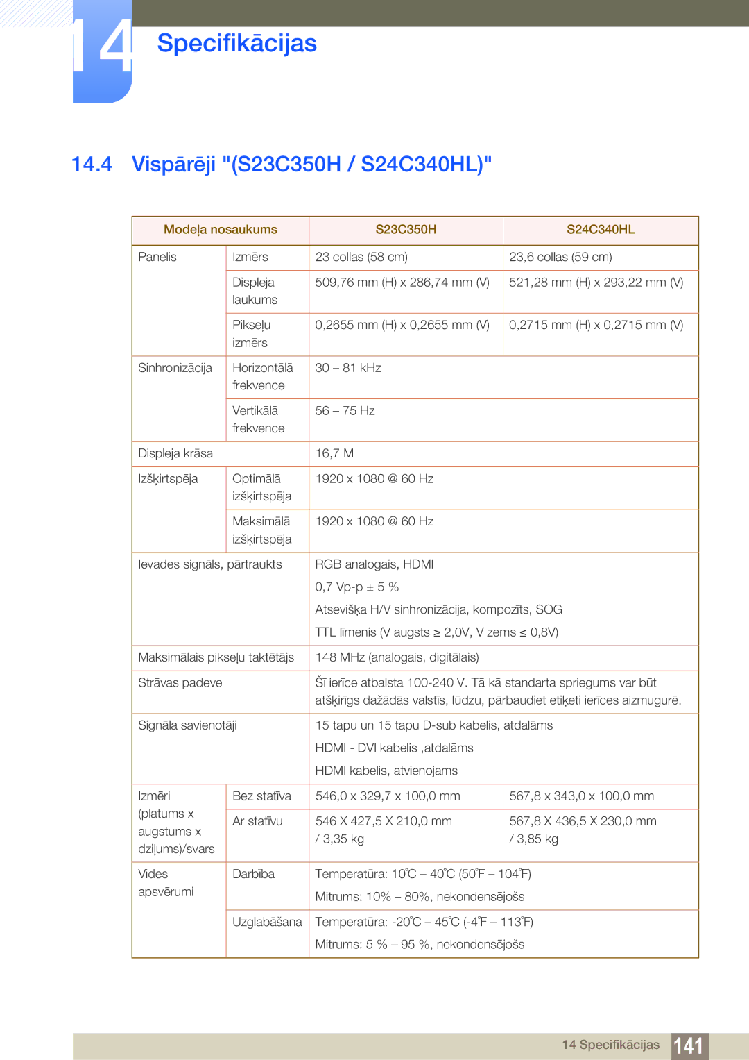 Samsung LS24C350HS/EN, LS22C350HS/EN, LS23C350HS/EN Vispārēji S23C350H / S24C340HL, Modeļa nosaukums S23C350H S24C340HL 