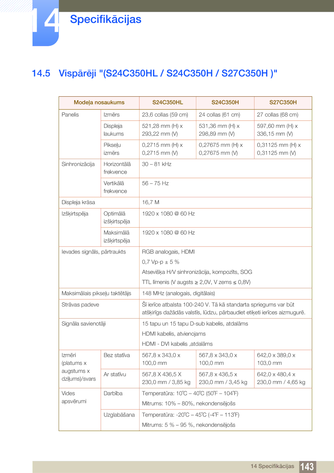 Samsung LS27C350HS/EN, LS22C350HS/EN manual Vispārēji S24C350HL / S24C350H / S27C350H, Modeļa nosaukums S24C350HL S27C350H 