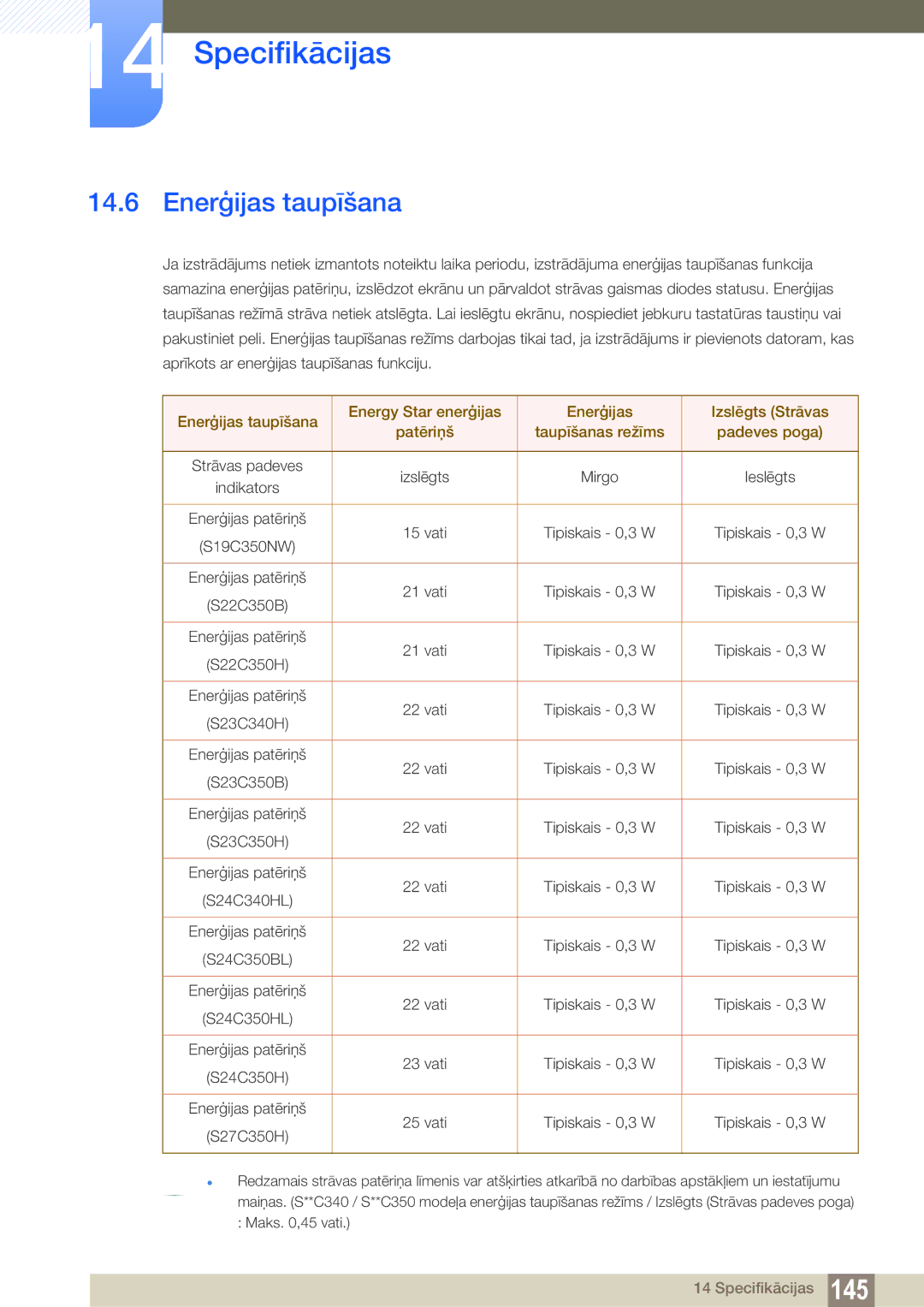 Samsung LS22C350HS/EN, LS24C350HS/EN, LS23C350HS/EN, LS27C350HS/EN, LS22D300NY/EN manual Enerģijas taupīšana 