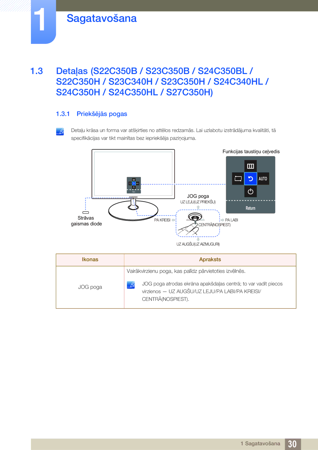 Samsung LS22C350HS/EN, LS24C350HS/EN, LS23C350HS/EN, LS27C350HS/EN, LS22D300NY/EN manual Priekšējās pogas 