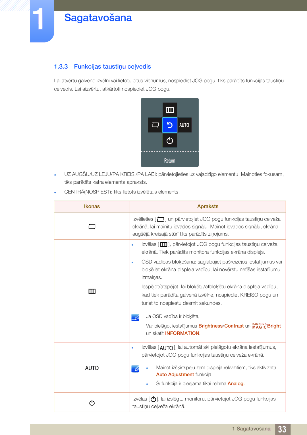 Samsung LS27C350HS/EN, LS22C350HS/EN, LS24C350HS/EN, LS23C350HS/EN, LS22D300NY/EN manual Funkcijas taustiņu ceļvedis 