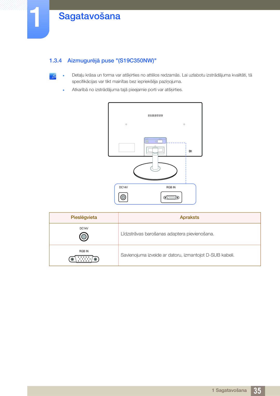 Samsung LS22C350HS/EN, LS24C350HS/EN, LS23C350HS/EN, LS27C350HS/EN manual Aizmugurējā puse S19C350NW, Pieslēgvieta Apraksts 