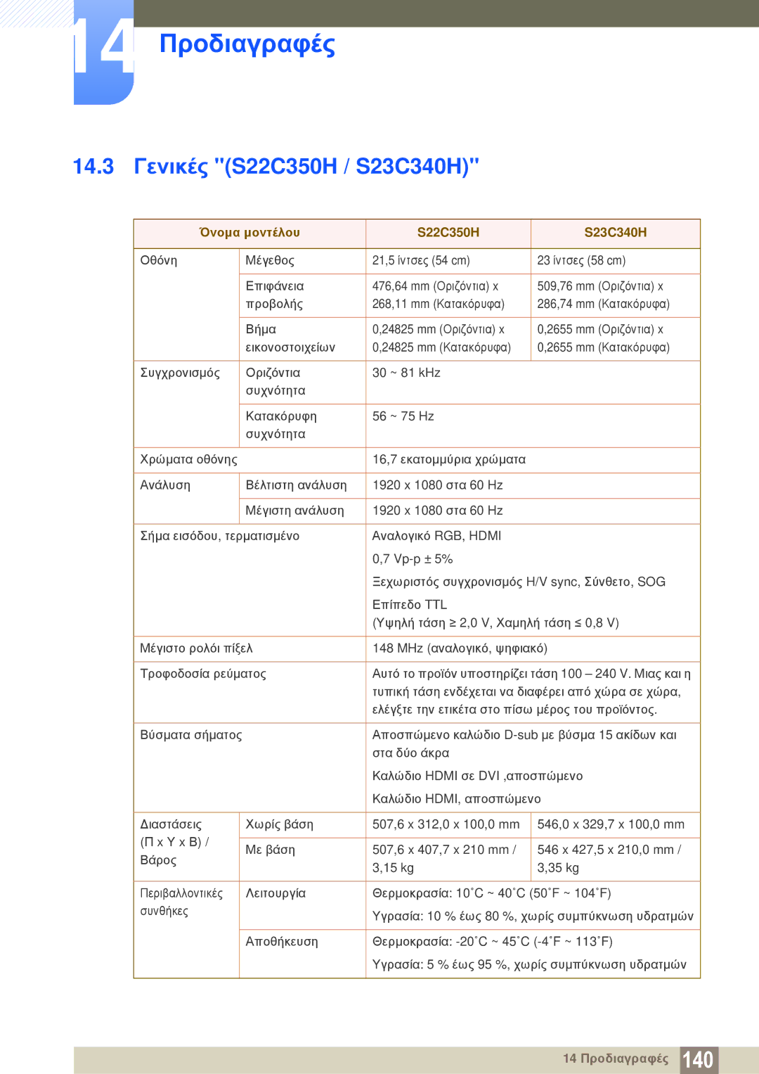 Samsung LS22C350HS/EN, LS24C350HS/EN, LS23C350HS/EN manual 14.3 Γενικές S22C350H / S23C340H, Όνομα μοντέλου S22C350H S23C340H 