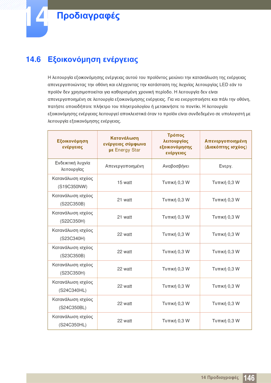 Samsung LS24C350HS/EN, LS22C350HS/EN 14.6 Εξοικονόμηση ενέργειας, Ενέργειας Εξοικονόμησης Διακόπτης ισχύος Με Energy Star 