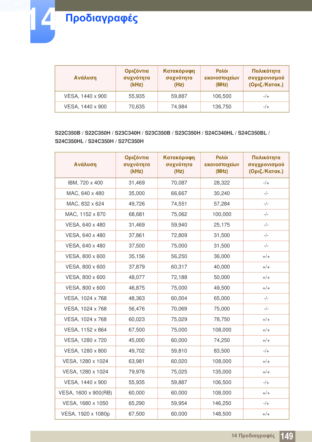 Samsung LS22D300NY/EN, LS22C350HS/EN, LS24C350HS/EN, LS23C350HS/EN, LS27C350HS/EN manual 14 Προδιαγραφές 