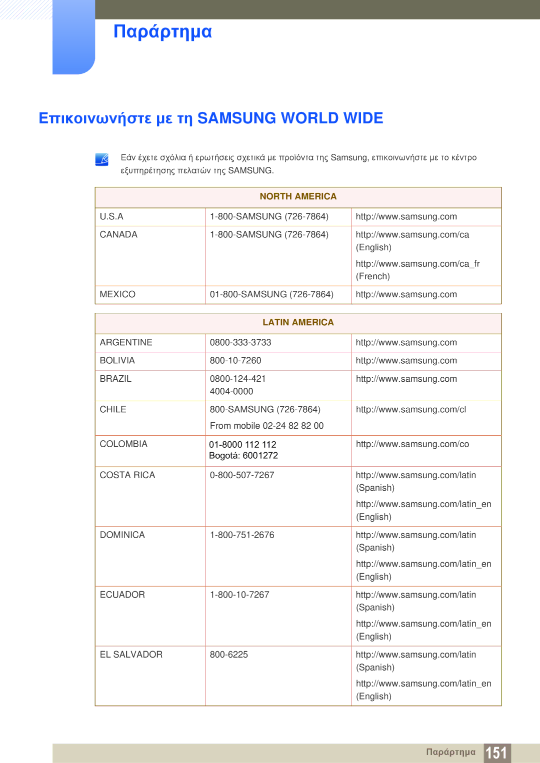 Samsung LS24C350HS/EN, LS22C350HS/EN, LS23C350HS/EN, LS27C350HS/EN manual Παράρτημα, Επικοινωνήστε με τη Samsung World Wide 