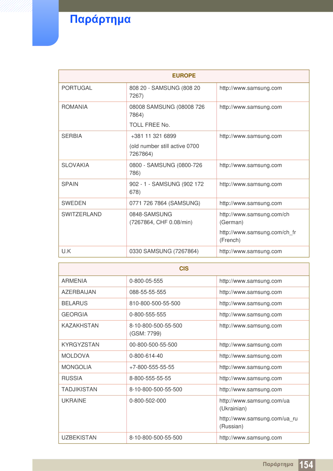 Samsung LS22D300NY/EN, LS22C350HS/EN, LS24C350HS/EN, LS23C350HS/EN, LS27C350HS/EN manual Cis 