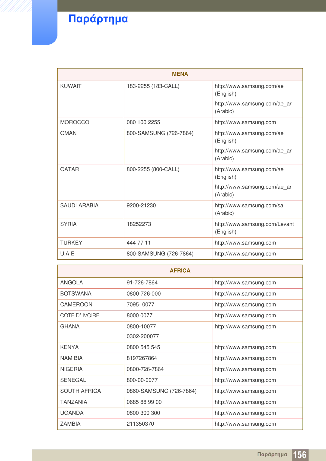 Samsung LS24C350HS/EN, LS22C350HS/EN, LS23C350HS/EN, LS27C350HS/EN, LS22D300NY/EN manual Africa 