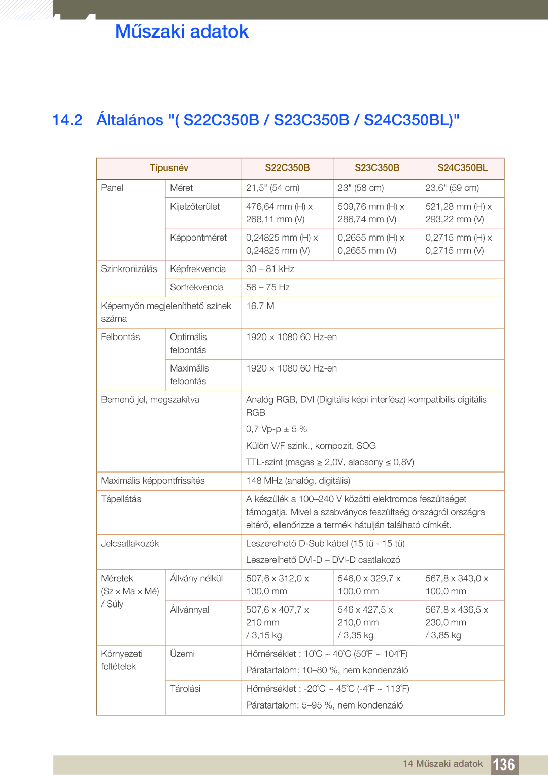 Samsung LS24C350HS/EN, LS22C350HS/EN 14.2 Általános S22C350B / S23C350B / S24C350BL, Típusnév S22C350B S23C350B S24C350BL 