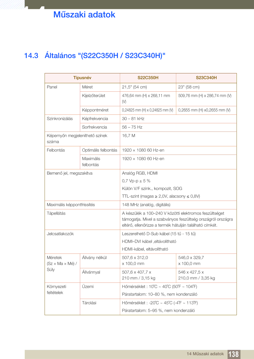 Samsung LS27C350HS/EN, LS22C350HS/EN, LS24C350HS/EN manual 14.3 Általános S22C350H / S23C340H, Típusnév S22C350H S23C340H 