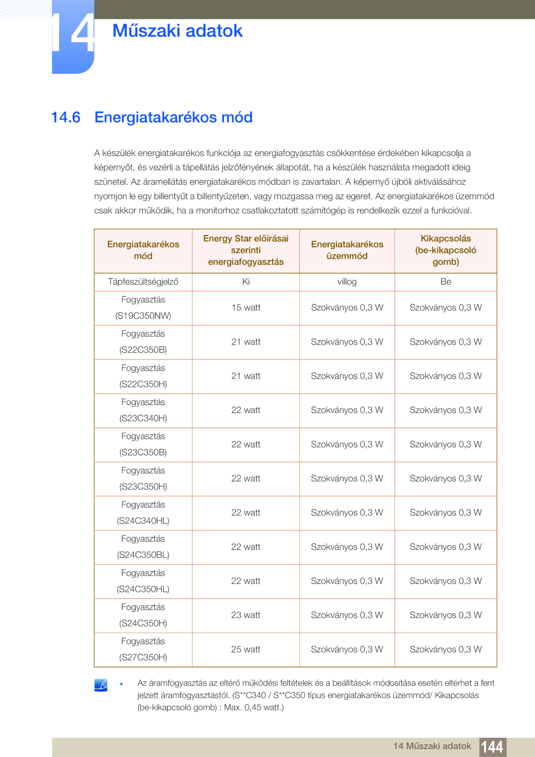 Samsung LS22D300NY/EN, LS22C350HS/EN, LS24C350HS/EN, LS23C350HS/EN, LS27C350HS/EN manual Energiatakarékos mód 