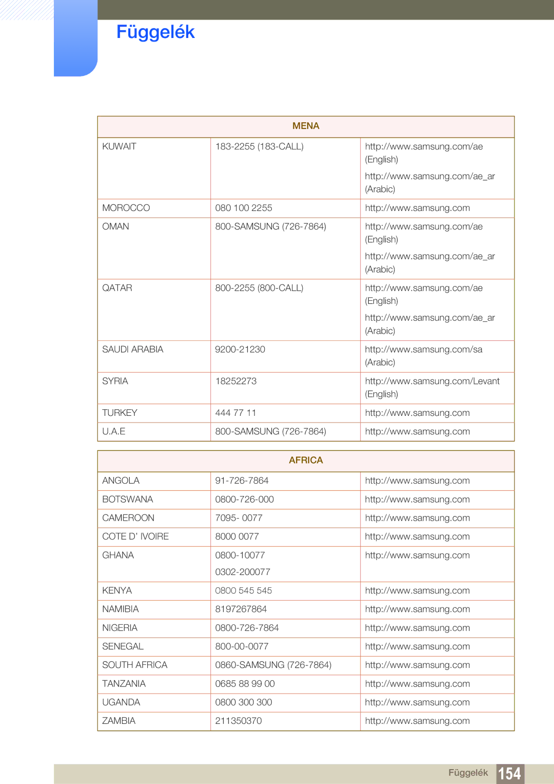 Samsung LS22D300NY/EN, LS22C350HS/EN, LS24C350HS/EN, LS23C350HS/EN, LS27C350HS/EN manual Africa 