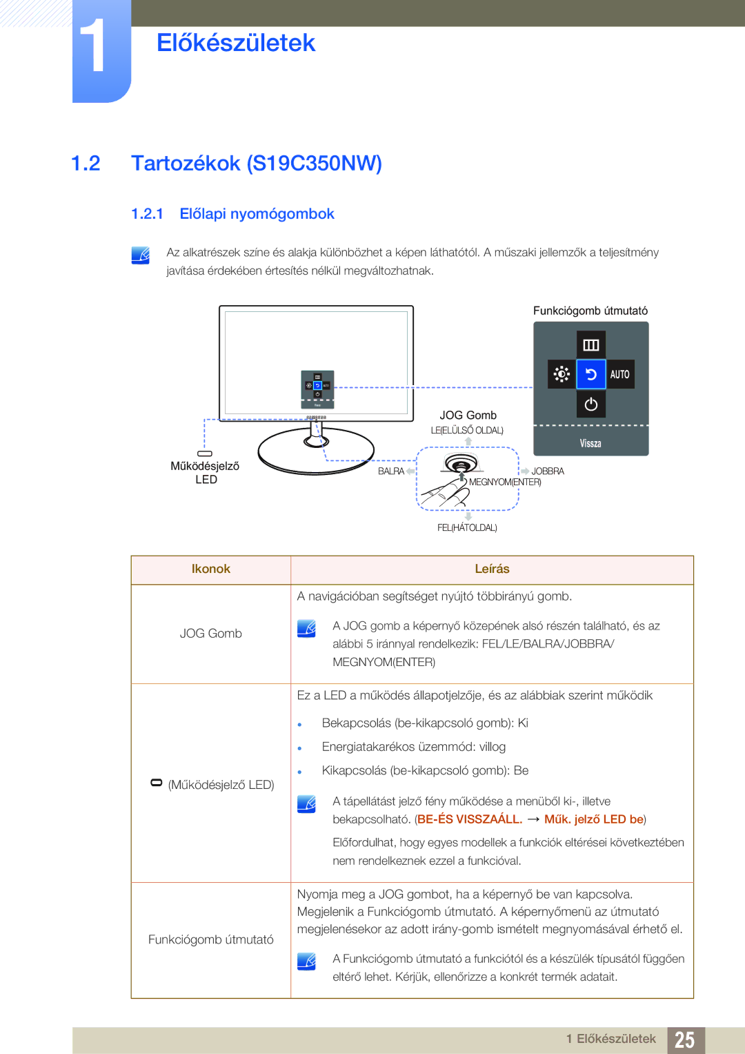 Samsung LS22C350HS/EN, LS24C350HS/EN, LS23C350HS/EN, LS27C350HS/EN, LS22D300NY/EN Tartozékok S19C350NW, 1 Előlapi nyomógombok 