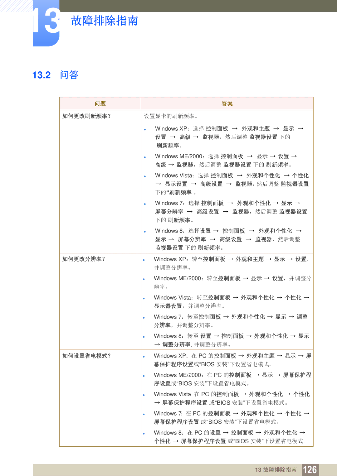 Samsung LS24C350HS/EN, LS22C350HS/EN, LS23C350HS/EN, LS27C350HS/EN manual 13.2 问答,  Windows Vista：在 PC 的控制面板 外观和个性化 个性化 