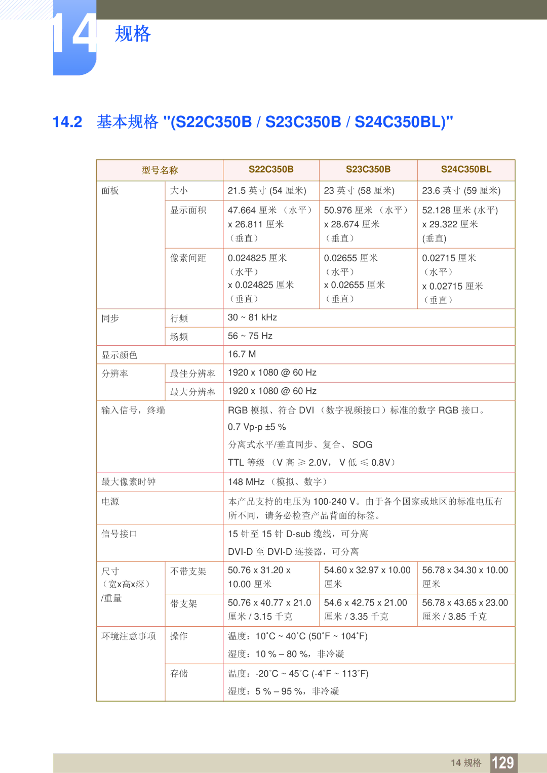 Samsung LS22D300NY/EN, LS22C350HS/EN, LS24C350HS/EN, LS23C350HS/EN, LS27C350HS/EN 14.2 基本规格 S22C350B / S23C350B / S24C350BL 