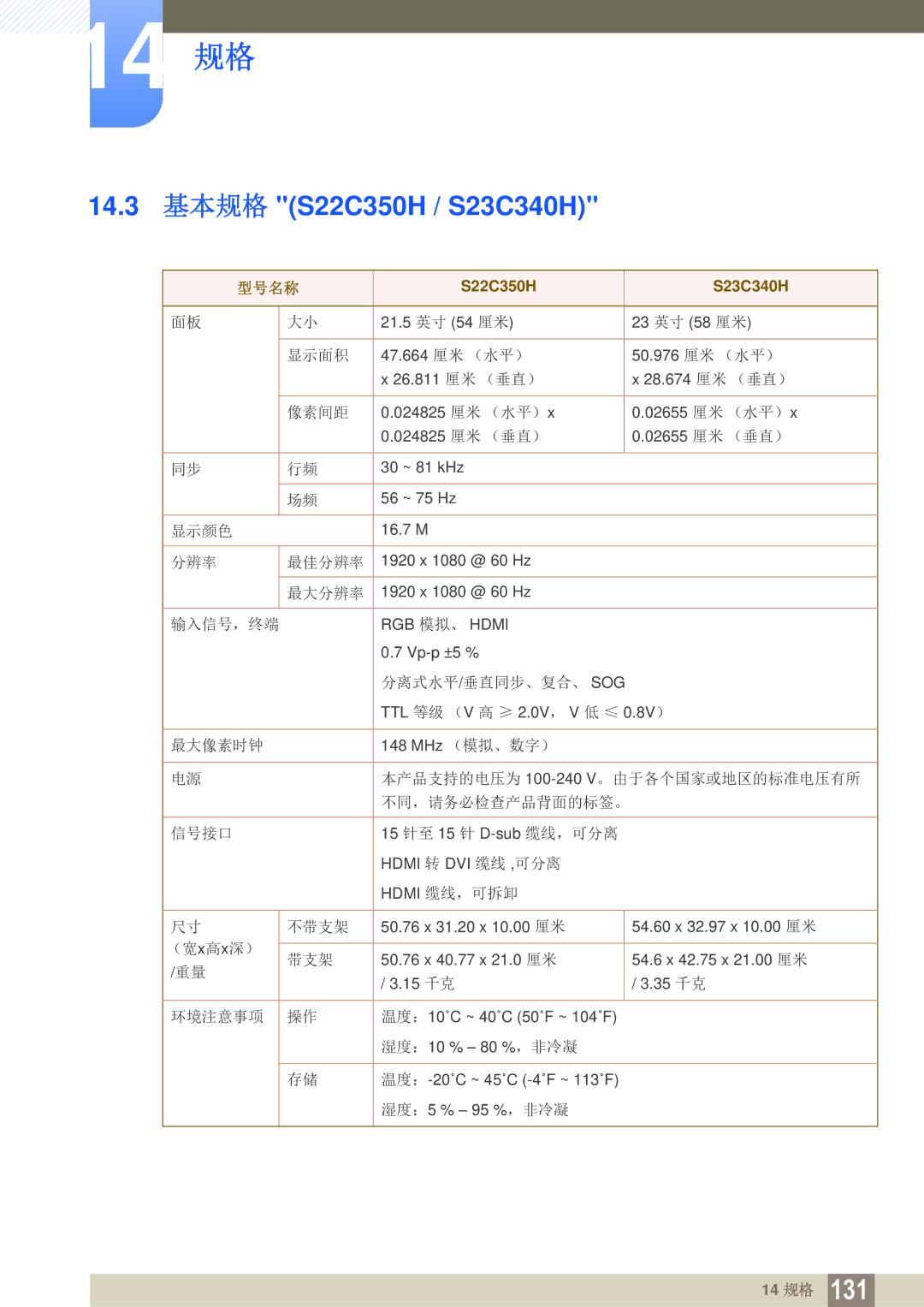 Samsung LS24C350HS/EN, LS22C350HS/EN, LS23C350HS/EN, LS27C350HS/EN, LS22D300NY/EN manual 14.3 基本规格 S22C350H / S23C340H 