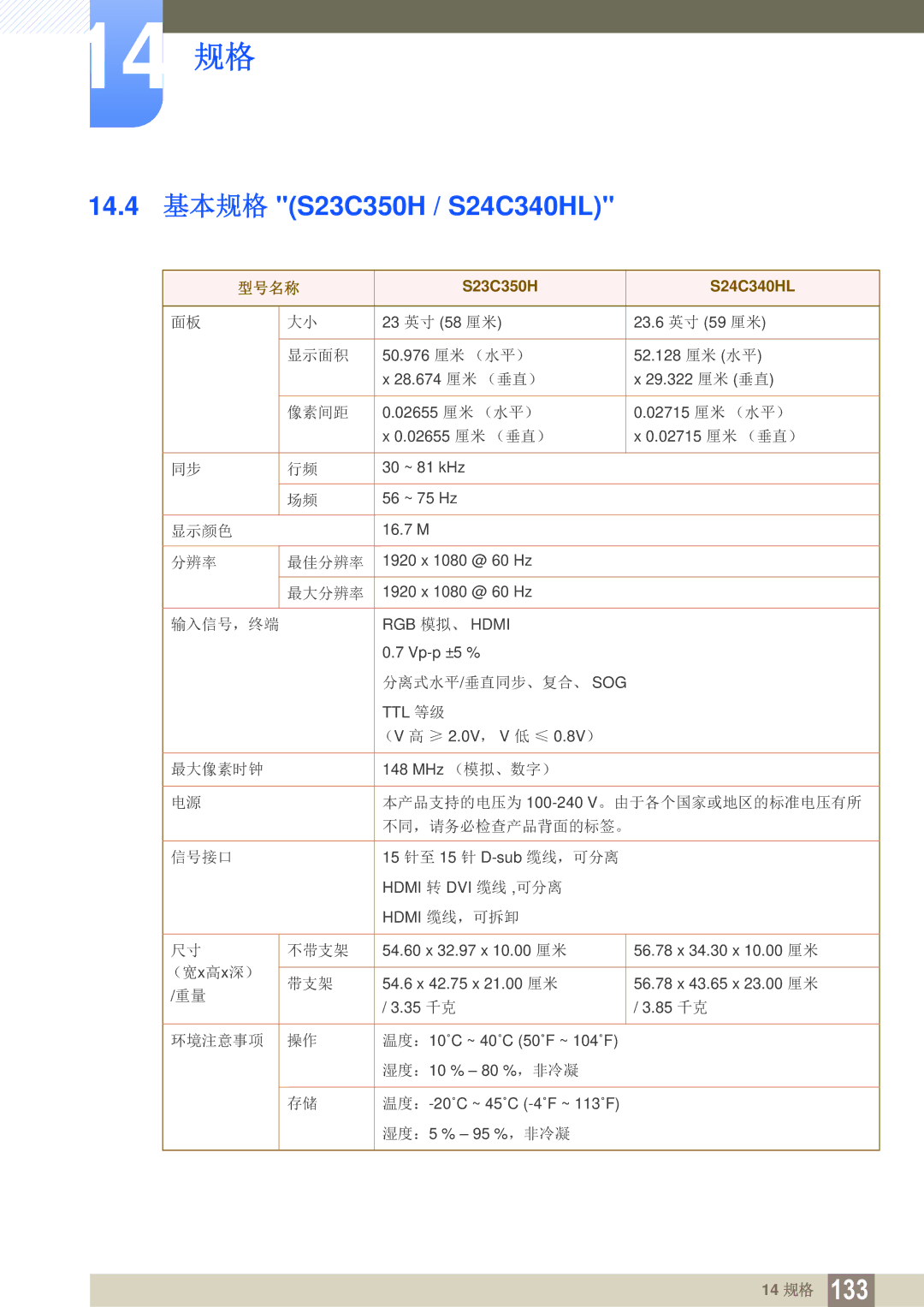 Samsung LS27C350HS/EN, LS22C350HS/EN, LS24C350HS/EN, LS23C350HS/EN, LS22D300NY/EN manual 14.4 基本规格 S23C350H / S24C340HL 