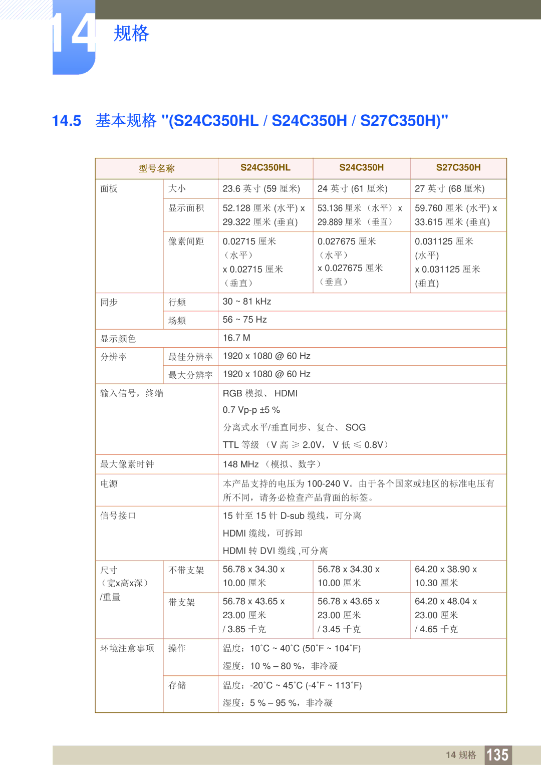 Samsung LS22C350HS/EN, LS24C350HS/EN, LS23C350HS/EN, LS27C350HS/EN, LS22D300NY/EN 14.5 基本规格 S24C350HL / S24C350H / S27C350H 